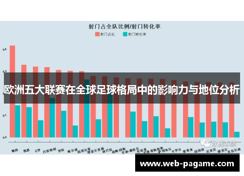 欧洲五大联赛在全球足球格局中的影响力与地位分析