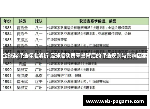金球奖评选标准解析 足球运动员荣誉背后的评选规则与影响因素 金球奖评选标准解析 足球运动员荣誉背后的评选规则与影响因素