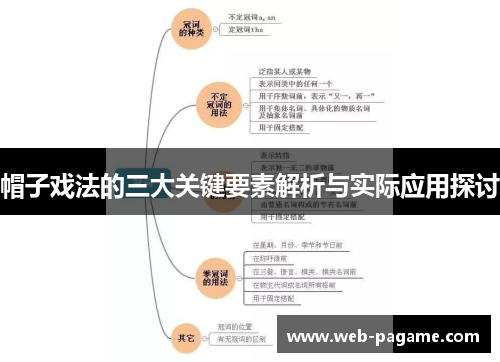 帽子戏法的三大关键要素解析与实际应用探讨
