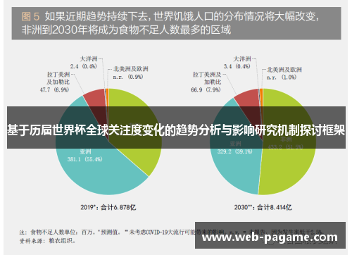 基于历届世界杯全球关注度变化的趋势分析与影响研究机制探讨框架