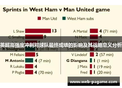 英超高强度冲刺对球队最终成绩的影响及其战略意义分析