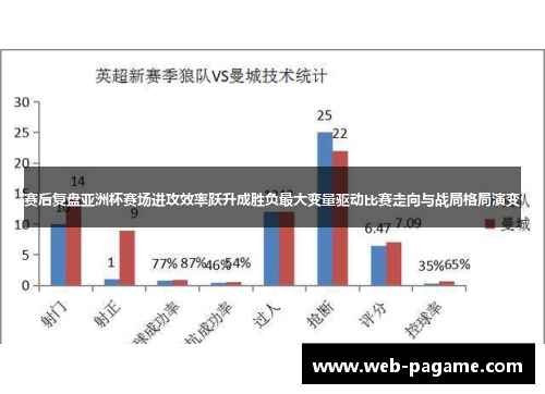 赛后复盘亚洲杯赛场进攻效率跃升成胜负最大变量驱动比赛走向与战局格局演变